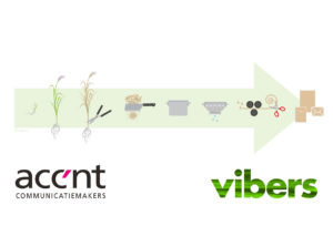 Accent-Vibers-productieproces_duurzaam
